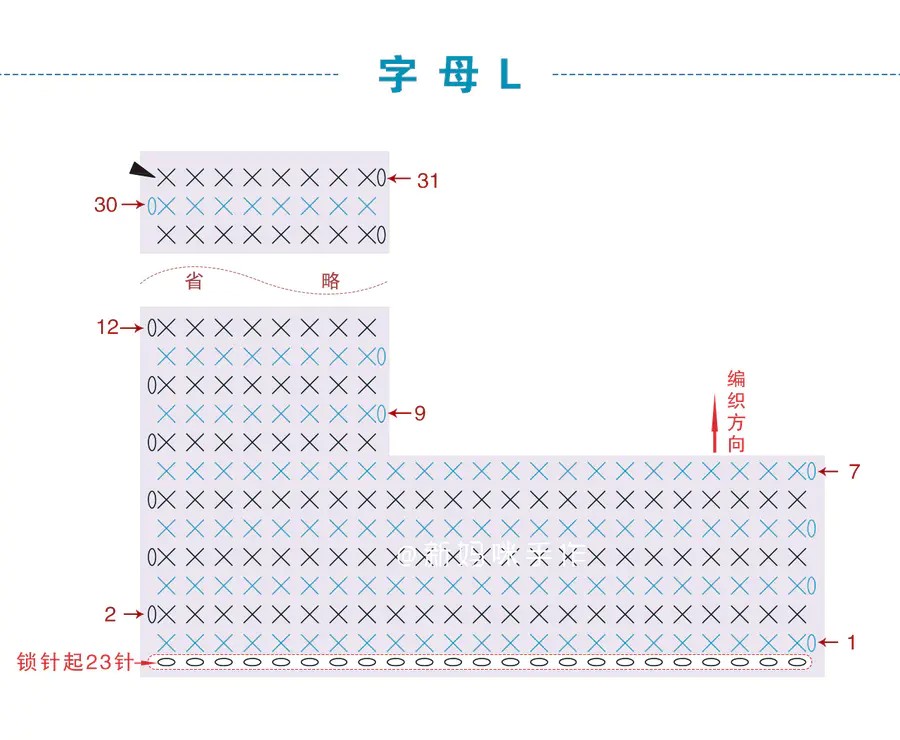 钩针，字母，图纸