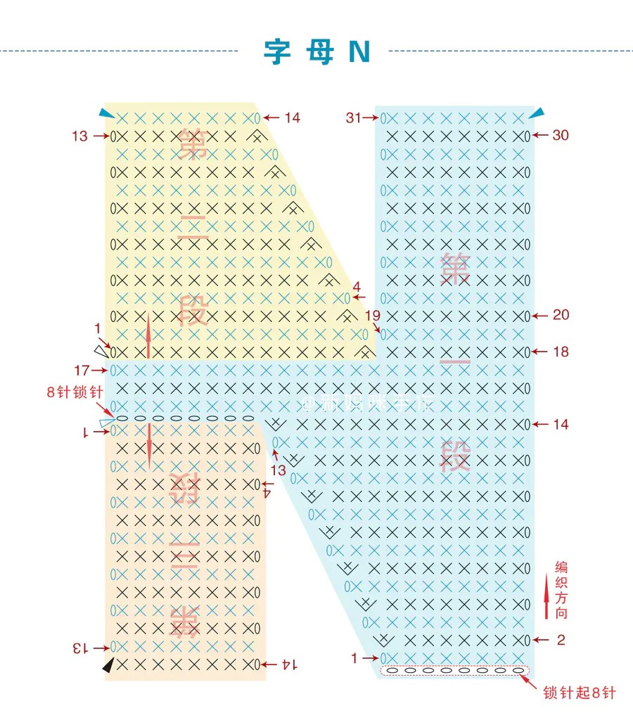 钩针，字母，图纸