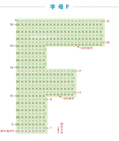 钩针，字母，图纸