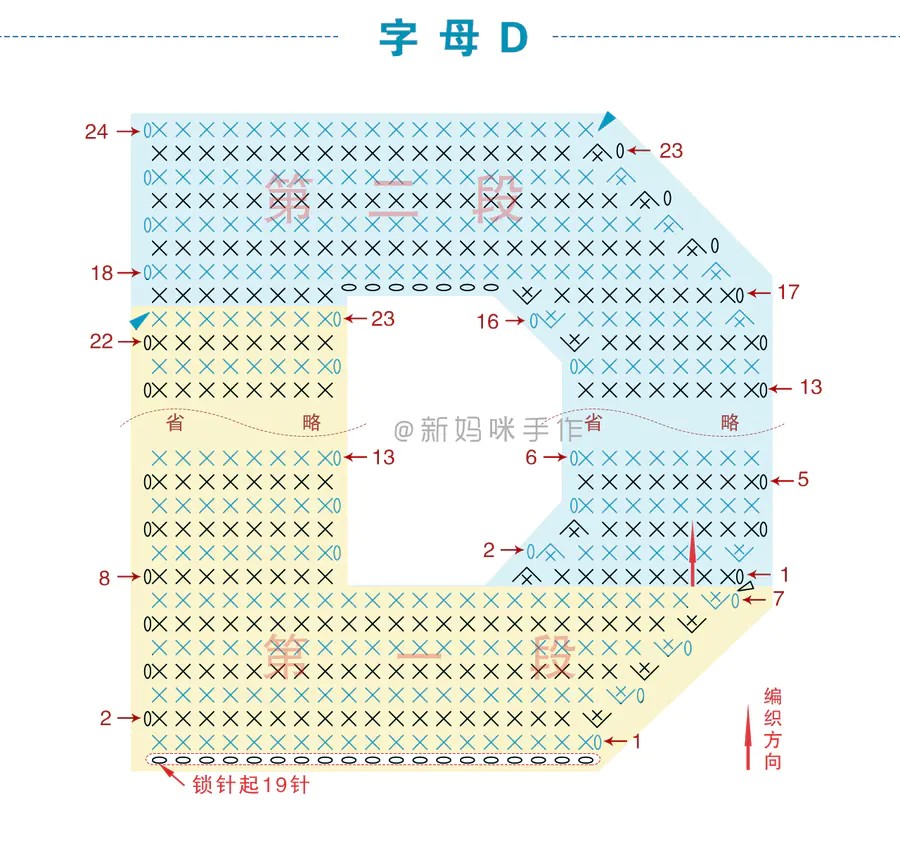 钩针，字母，图纸