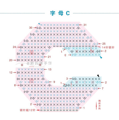 钩针，字母，图纸