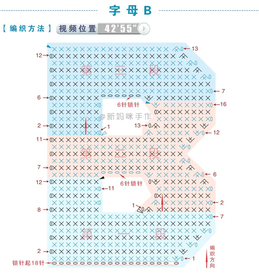 钩针，字母，图纸