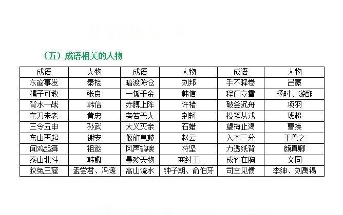 侵删
文学常识