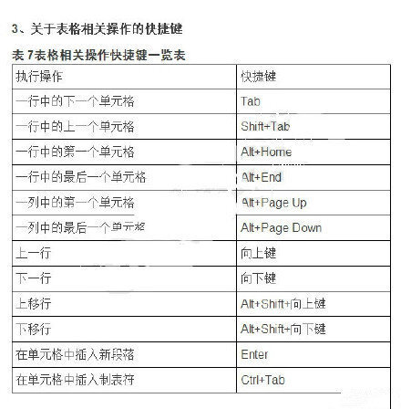 侵删
快捷键