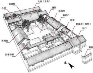 垂花门