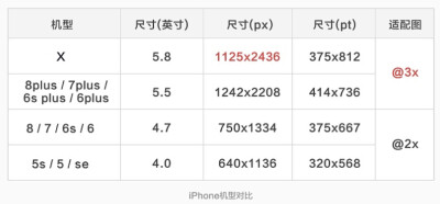 ios设计规范