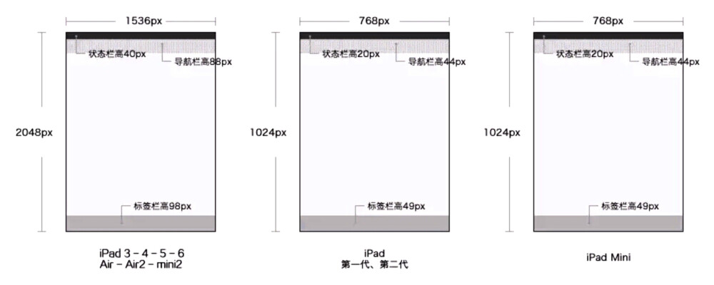 ios设计规范