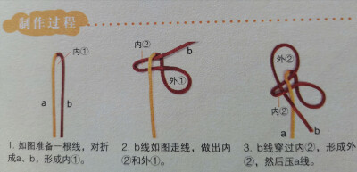 双钱结