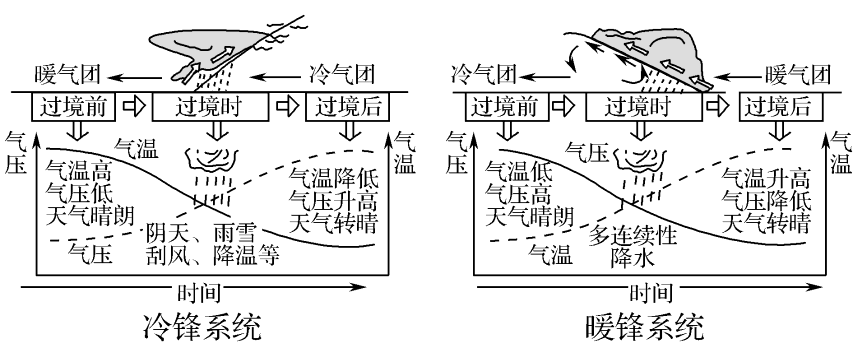 地理最爱