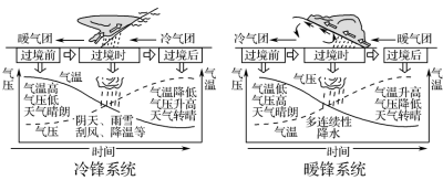 地理最爱