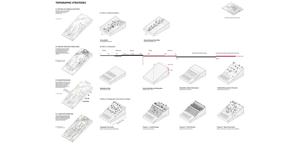 Topographic Urban Expansion - A Landscape Armature on Hillsides of Mexico City