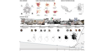 Topographic Urban Expansion - A Landscape Armature on Hillsides of Mexico City