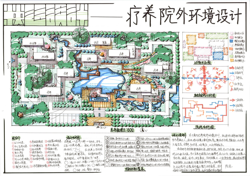 景观手绘