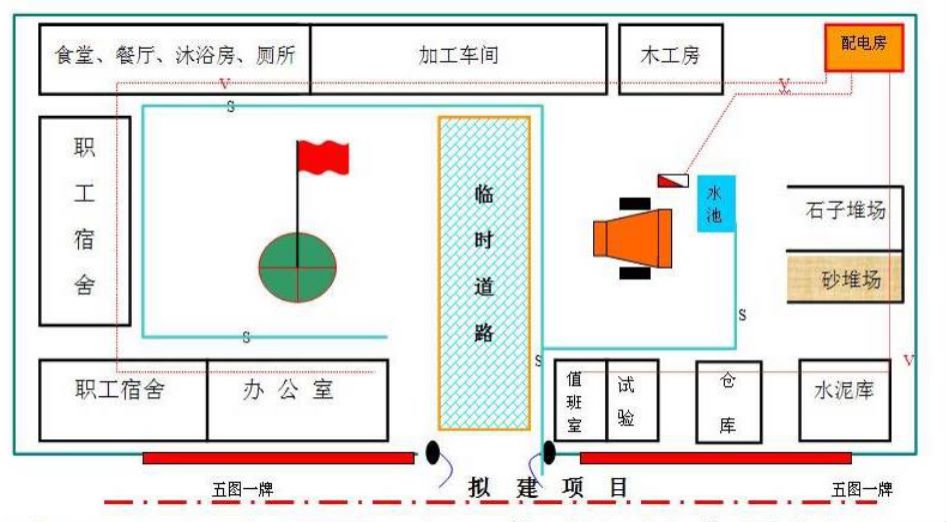 建筑施工工程项目部平面图、施工总平面图、施工平面图简图