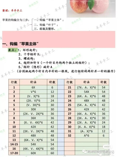 粉色苹果