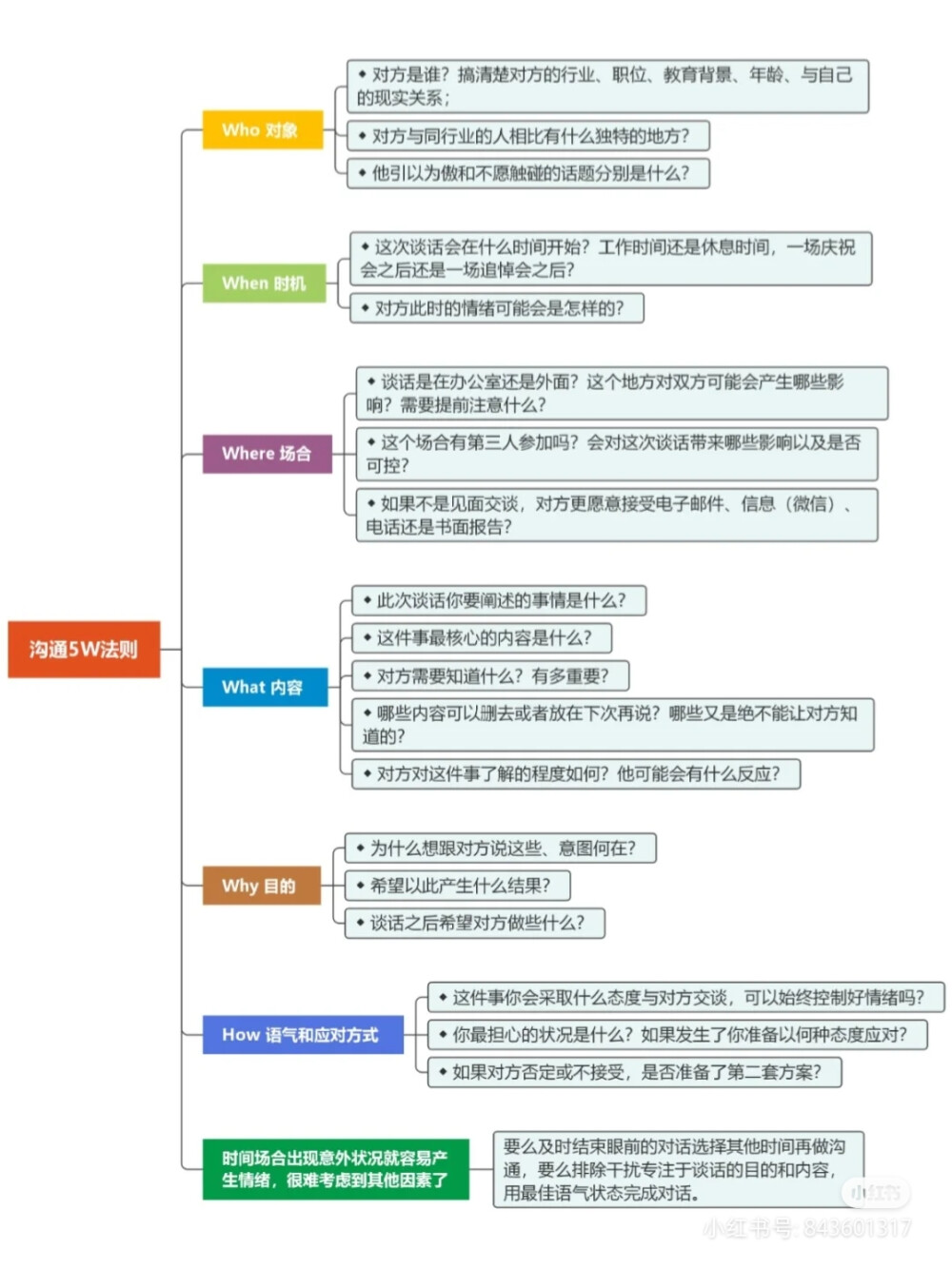 沟通技巧