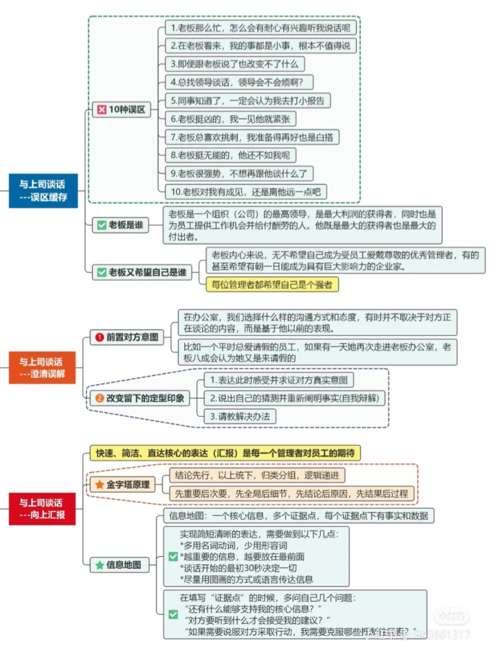 沟通技巧