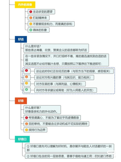 沟通技巧