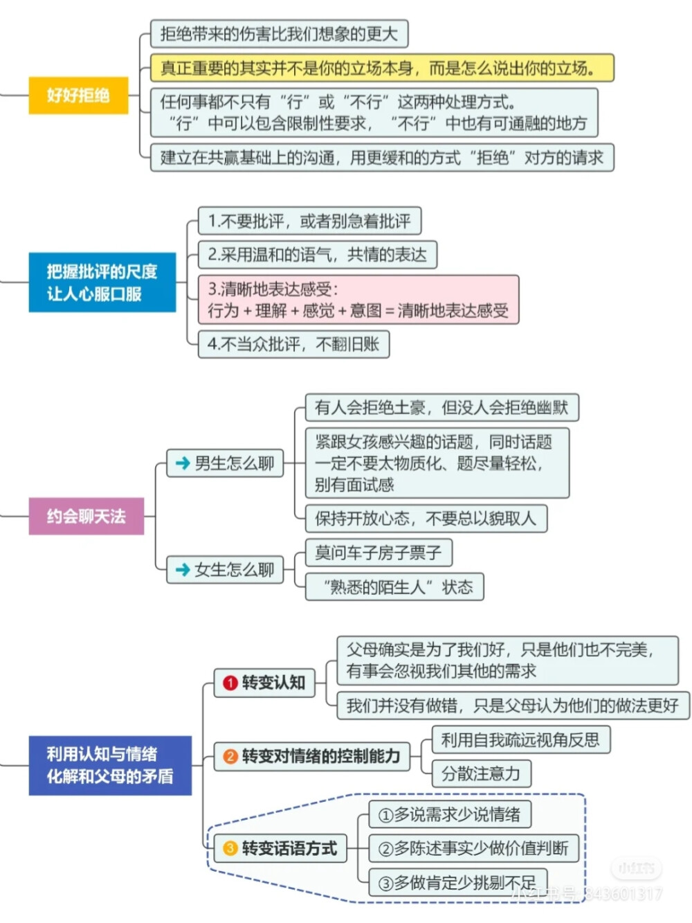 沟通技巧