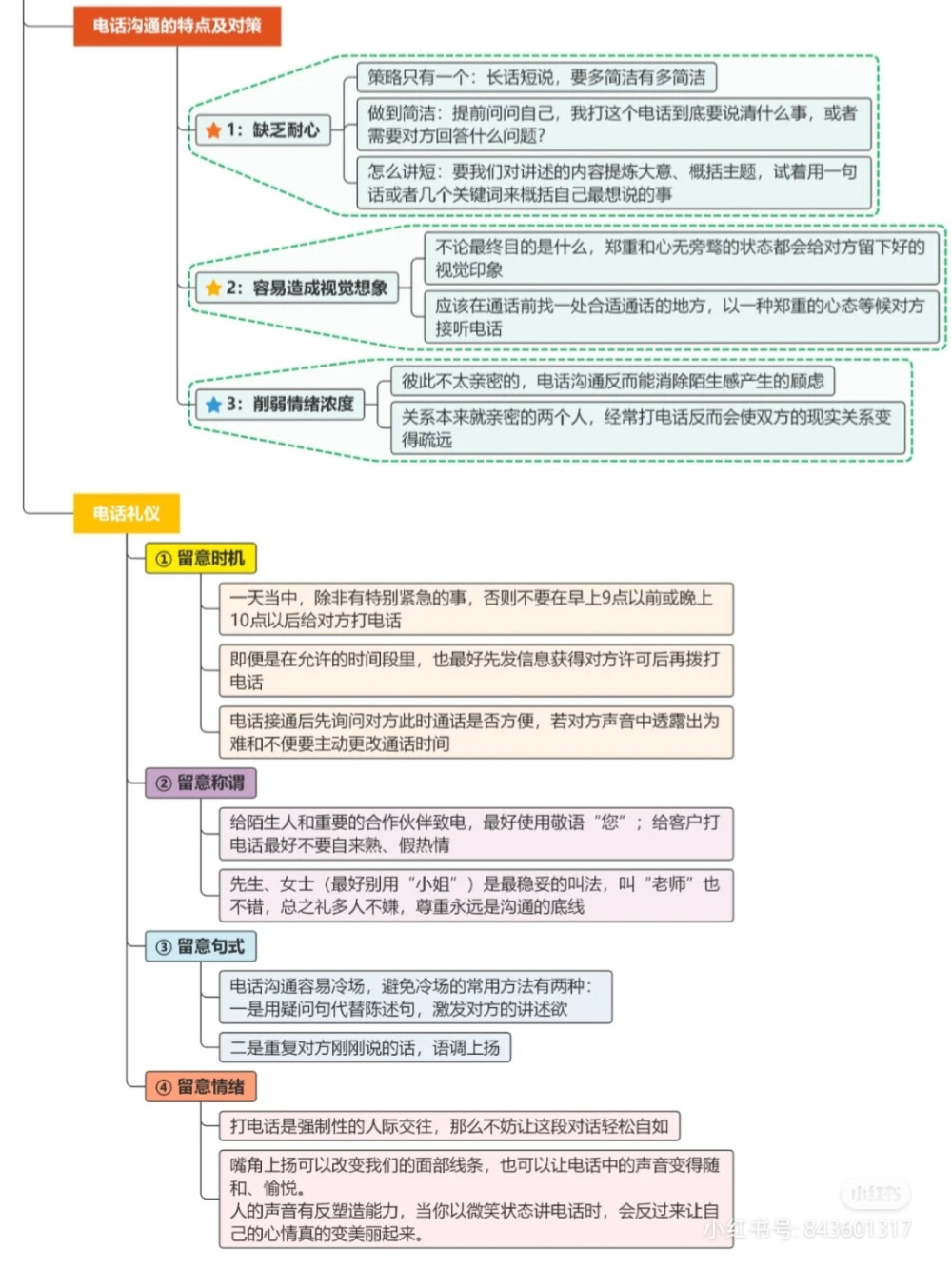 沟通技巧