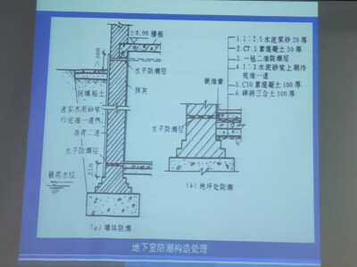 施工工艺