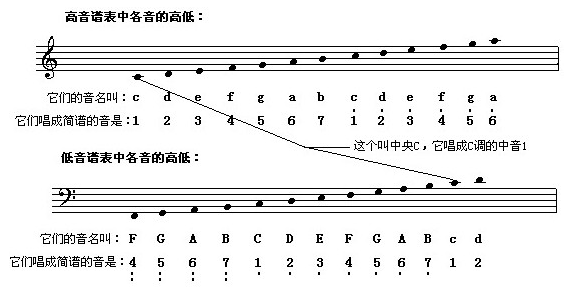 乐理 基础