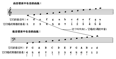 乐理 基础