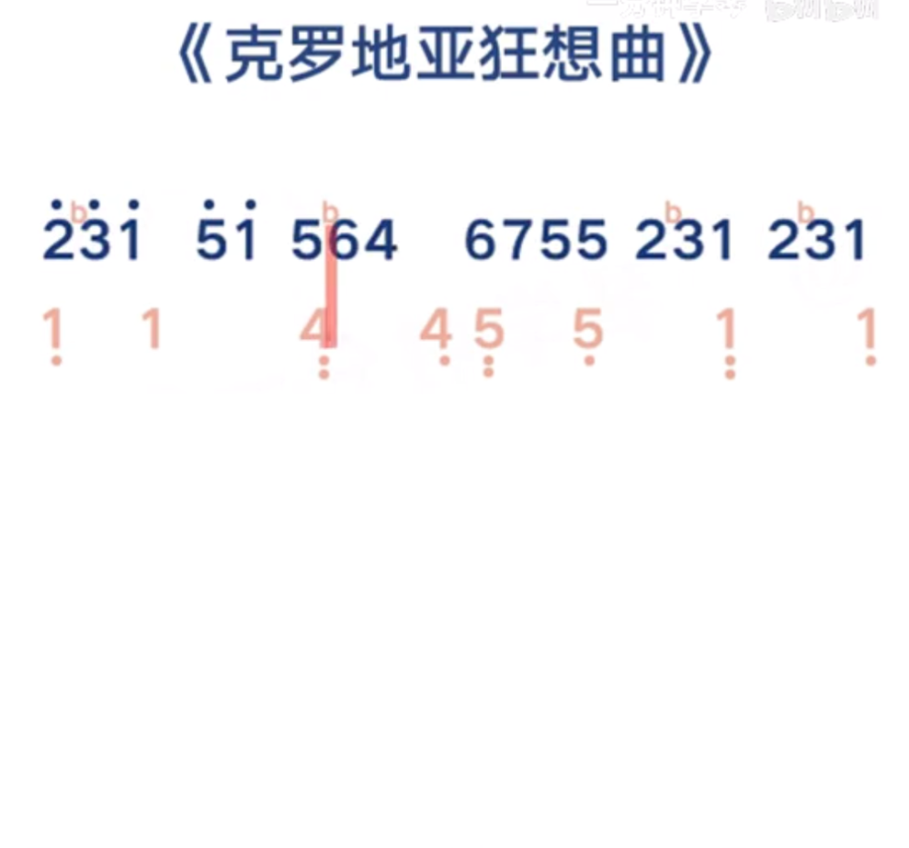 克罗地亚狂想曲 简谱简短版（来源于网络）