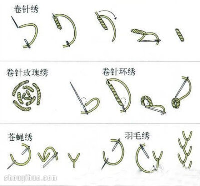 绣法