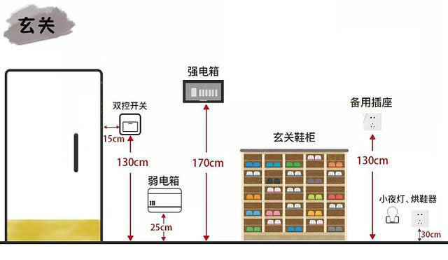 线路分布