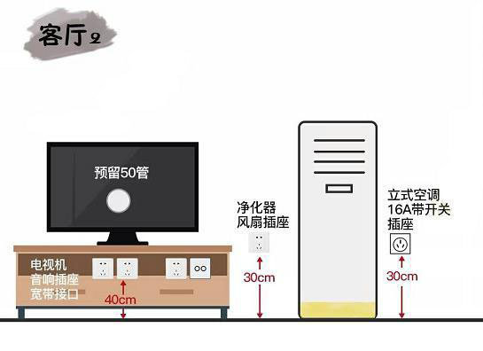 线路分布