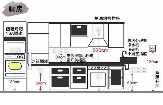 线路分布