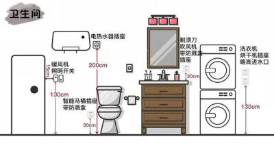 线路分布