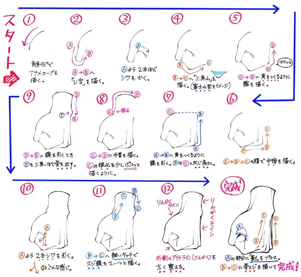 手部参考