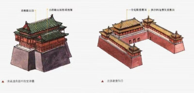 中国古代屋顶形式