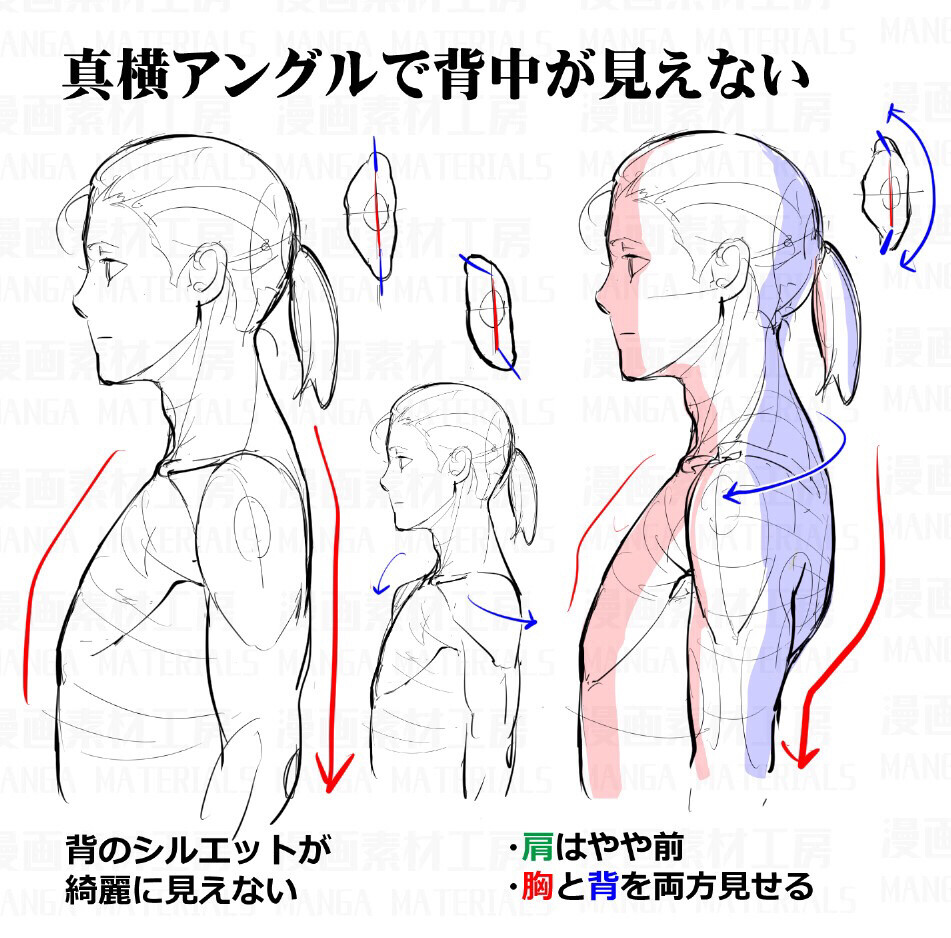 身体注意事项