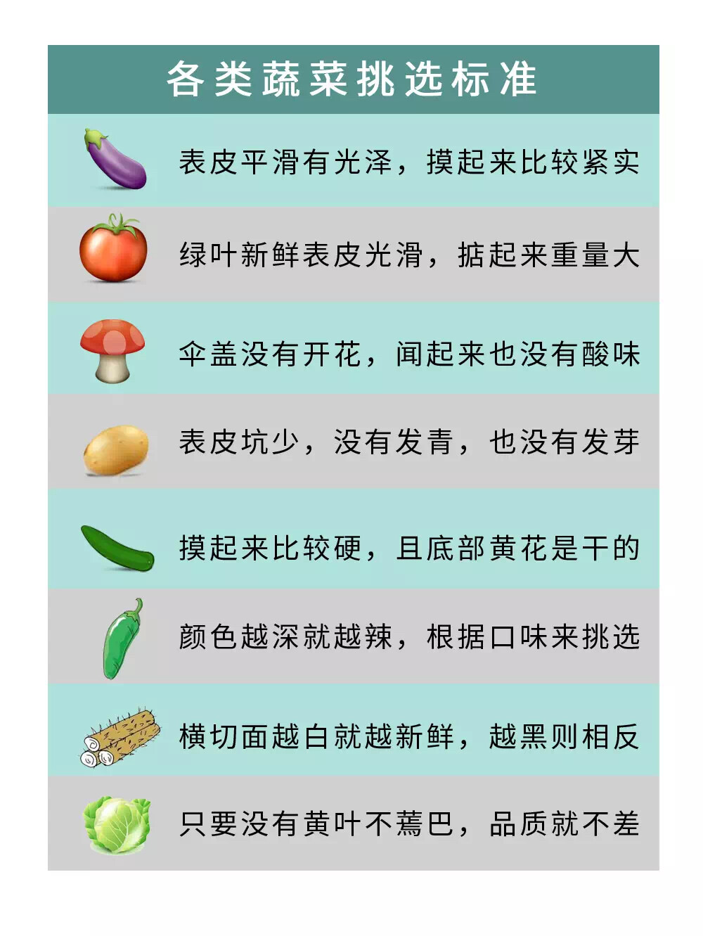 蔬菜，水果，挑選方法