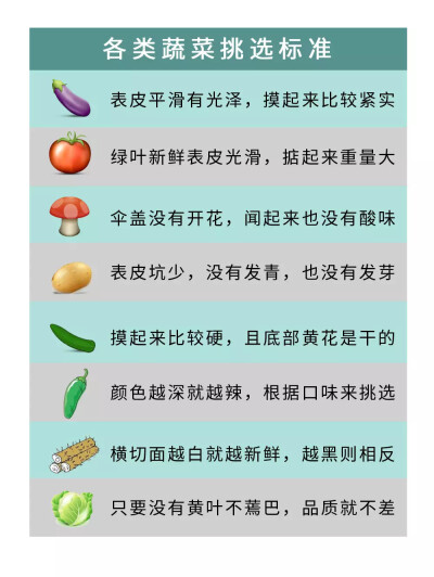 蔬菜，水果，挑选方法