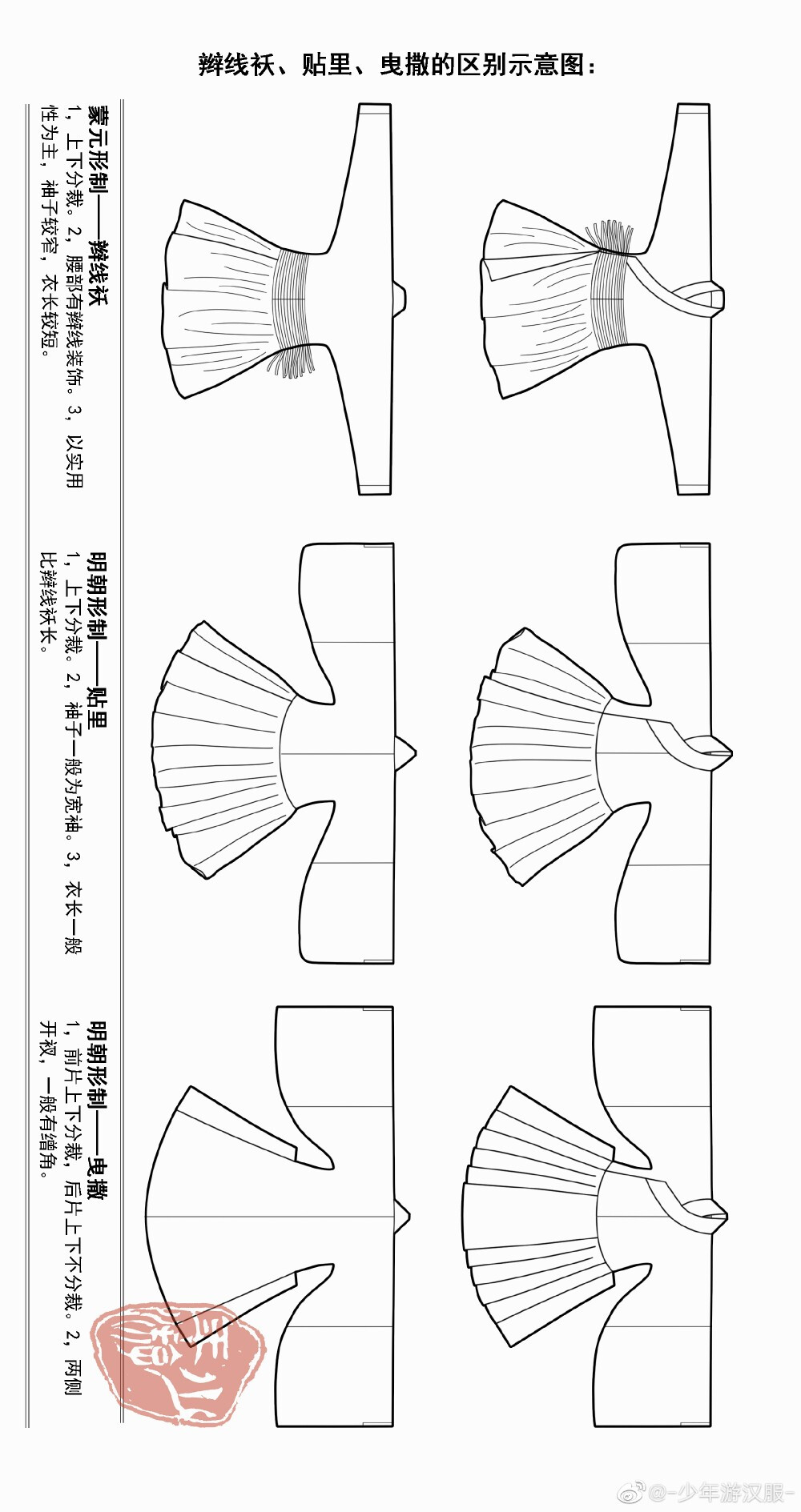 明朝服饰分类对比