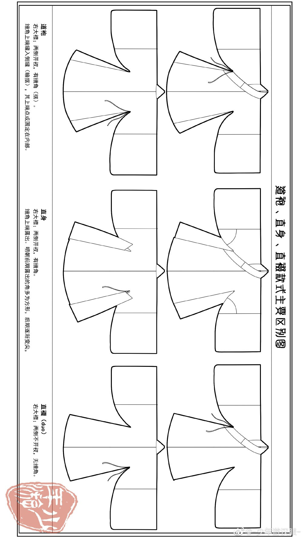 明朝服饰分类对比