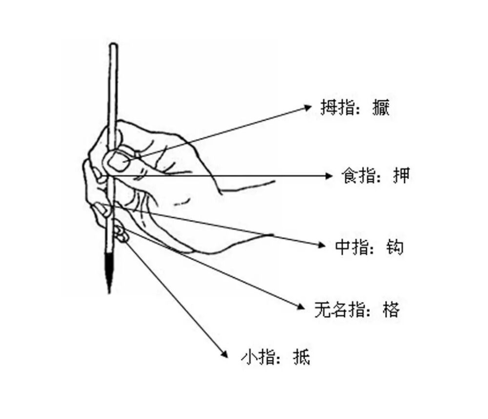 毛笔执笔