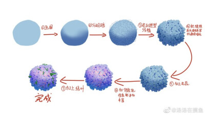 绣球花绘画教程