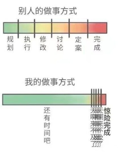 表情包