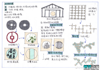 室内设计马克笔手绘 /快题设计/室内设计/手绘/商业空间