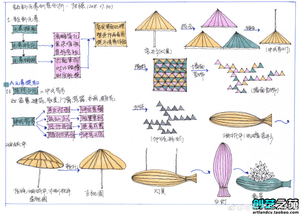 室内设计马克笔手绘 /快题设计/室内设计/手绘/商业空间