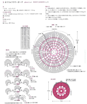 钩针图解