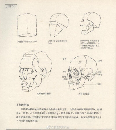 素描知识