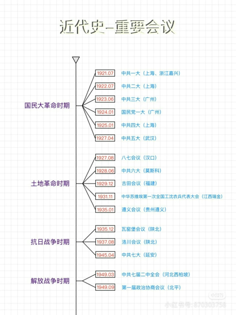 时间轴