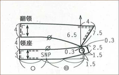 课堂记录