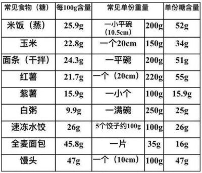 食物标准